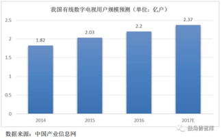 一文看懂集成電路設計行業的數據處理與存儲服務