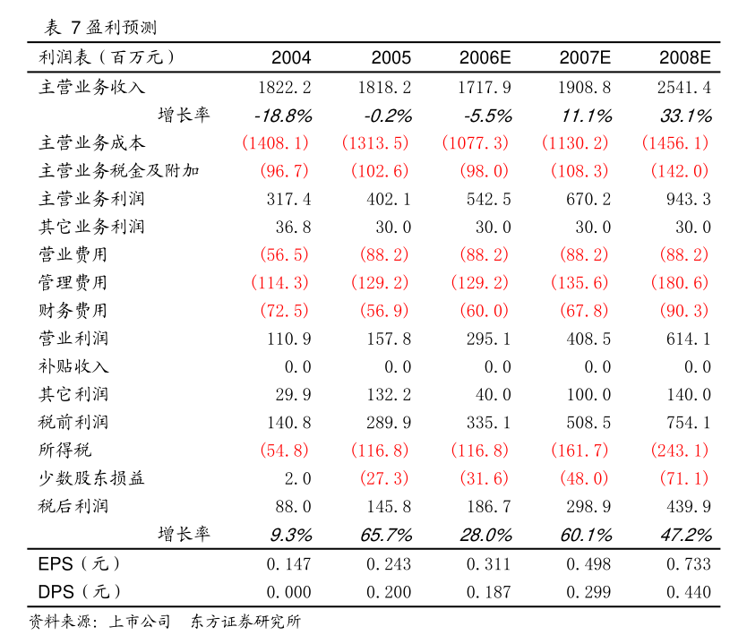 宜賓天原集團(tuán)股份詳式權(quán)益變動報告書解析 聚焦針紡織品及原料銷售業(yè)務(wù)的發(fā)展前景